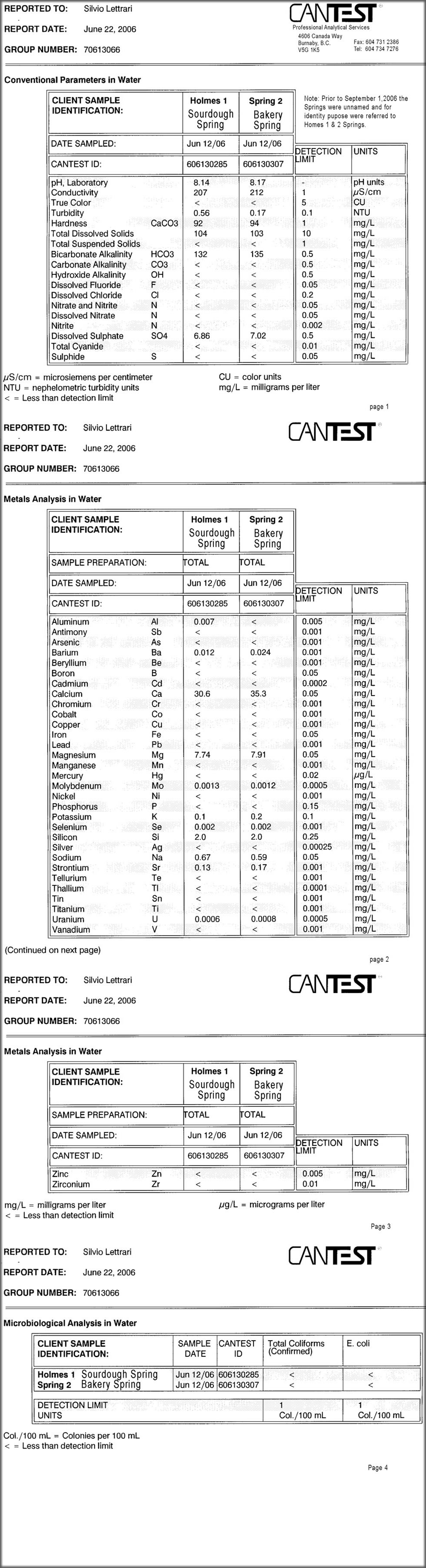 Water Analysis